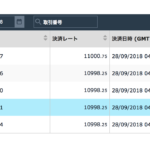 Nifty 50でゼロカット！