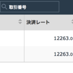 iFOREXドイツ30(DAX)売りで入る