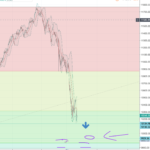 Nifty50 下げ目線