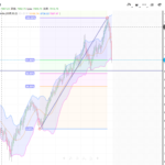 iFOREX Nifty50 暴落 USDINR 買い時