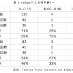 一章　XMでハイレバ……　6話　FXで負けたら過去分析をしてみよう（FX投資報告）